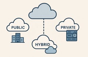 How Do Cloud Deployment Models Fit into the Reference Model?