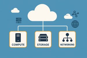 What Are Cloud Infrastructure Services