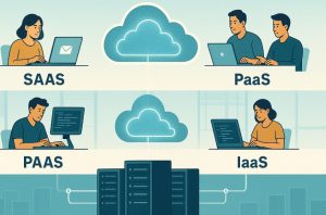 What Are the Different Types of Cloud Computing Services
