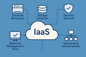 What Are the Key Components of IaaS