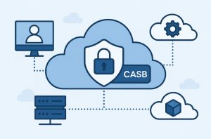 What Does a Cloud Access Security Broker (CASB) Do