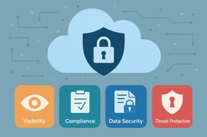 What are The Four Core Pillars of CASB Security