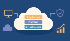 What Is the Cloud Reference Model in Cloud Computing and Why Does It Matter?