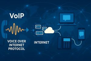 What is Voice over Internet Protocol (VoIP)?